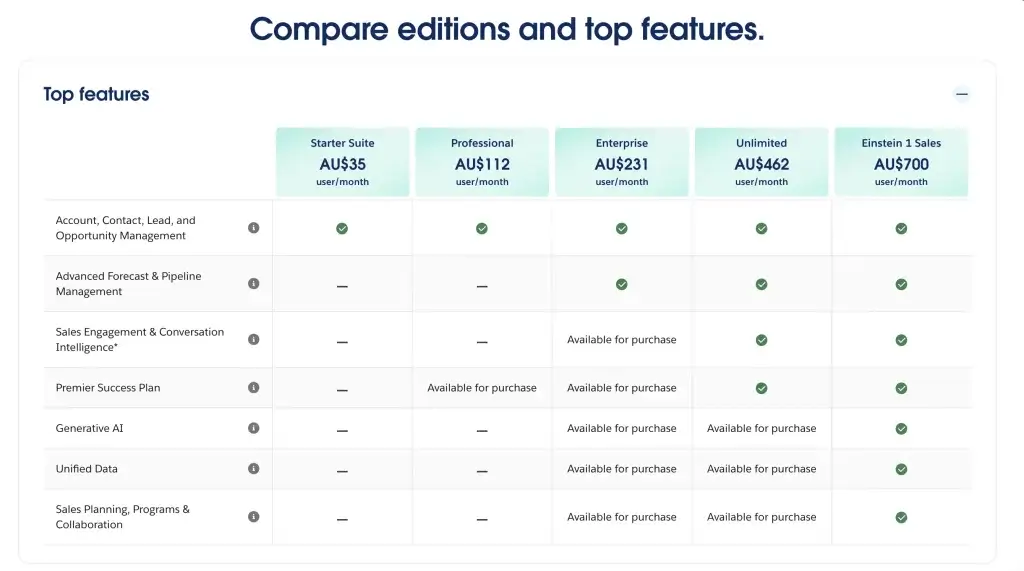 salesforce pricing